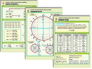 Комплект таблиц по алгебре и началам анализа "Числа. Формулы" раздаточные (цветные, ламинированные, А4, 6 штук) - fgospostavki.ru - Белово