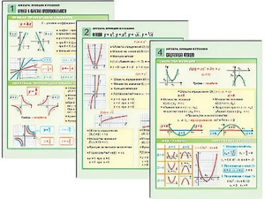 Комплект таблиц по алгебре "Алгебра. Функции и графики" раздаточные (цветные, ламинированные, А4, 6 штук) - fgospostavki.ru - Белово