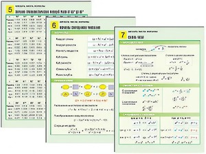 Комплект таблиц по алгебре "Алгебра. Числа. Формулы" раздаточные (цветные, ламинированные, А4, 10 штук) - fgospostavki.ru - Белово