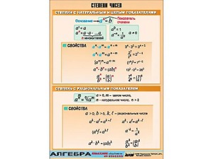 Таблица демонстрационная "Степени чисел" (винил 100*140) - fgospostavki.ru - Белово