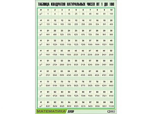 Таблица демонстрационная "Таблица квадратов натуральных чисел от 1 до 100" (винил 70*100) - fgospostavki.ru - Белово