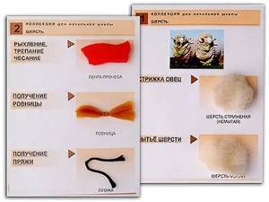 Коллекция "Шерсть" (начальная школа) - fgospostavki.ru - Белово