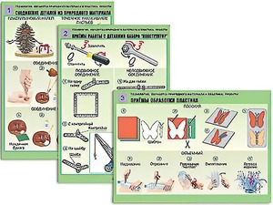 Комплект таблиц "Технология. Обработка природного материала и пластика" (6 таблиц, А1, ламинированные) - fgospostavki.ru - Белово