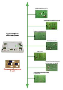 Междисциплинарная учебно-проектная лаборатория по электротехнике - fgospostavki.ru - Белово