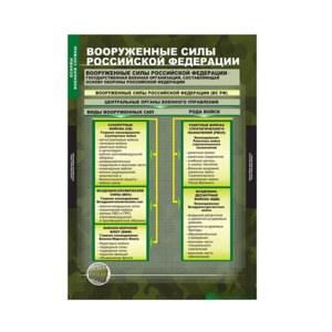 Комплект таблиц. ОБЖ. Основы военной службы. - fgospostavki.ru - Белово