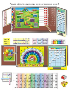 Комплект таблиц «Умножение учим с увлечением» (9 таблиц и демонстр. пособий + 56 карточек + CD с программой) - fgospostavki.ru - Белово