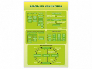 Стенды "Схемы по экономике" - fgospostavki.ru - Белово