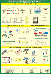 Таблица "Электродинамика" (100х140 сантиметров, винил) - fgospostavki.ru - Белово