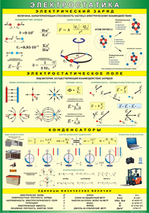 Таблица "Электростатика" (100х140 сантиметров, винил) - fgospostavki.ru - Белово