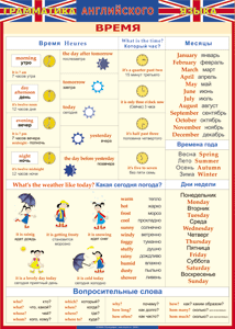 Таблица "Грамматика английского языка. Время" (100х140 сантиметров, винил) - fgospostavki.ru - Белово