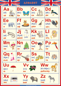 Таблица "Грамматика английского языка. Английский алфавит в картинках (с транскрипцией)" (100х140 сантиметров, винил) - fgospostavki.ru - Белово