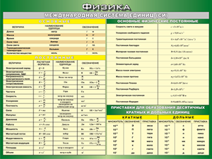 Таблица "Международная система СИ. Основные Физические Постоянные. Приставки для образования десятичных кратных  и  дольных единиц" (100х140 сантиметров, винил) - fgospostavki.ru - Белово