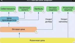 Интерактивные курсы. Обществознание 8 классы. Базовый - fgospostavki.ru - Белово