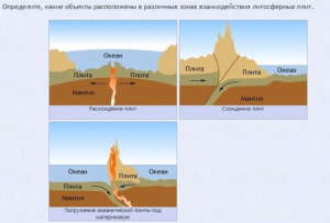 Интерактивные курсы. География 5 класс . Базовый. - fgospostavki.ru - Белово