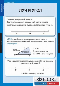 Комплект таблиц. Геометрия 7 класс. - fgospostavki.ru - Белово