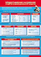 Таблица "Предоставление населению средств индивидуальной защиты" (100х140 сантиметров, винил) - fgospostavki.ru - Белово