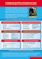 Таблица "Проведение аварийно-спасательных работ" (100х140 сантиметров, винил) - fgospostavki.ru - Белово