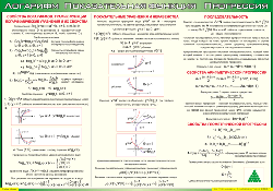 Таблица "Логарифм. Показательная функция. Прогрессия" (100х140 сантиметров, винил) - fgospostavki.ru - Белово
