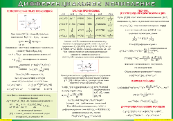 Таблица "Дифференциальное исчисление" (100х140 сантиметров, винил) - fgospostavki.ru - Белово