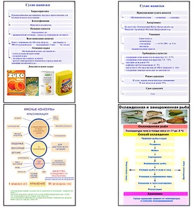 Плакаты ПРОФТЕХ "Продовольственные товары" (27 пл, винил, 70х100) - fgospostavki.ru - Белово