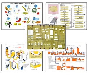 Плакаты ПРОФТЕХ "Сырье и материалы хлебопекарного производства" (20 пл, винил, 70х100) - fgospostavki.ru - Белово
