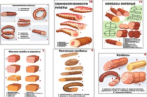 Плакаты ПРОФТЕХ "Ассортимент колбасной и мясной продукции" (11 пл, винил, 70х100) - fgospostavki.ru - Белово