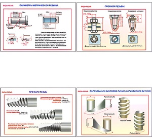 Плакаты ПРОФТЕХ "Виды резьбы" (5 пл, винил, 70х100) - fgospostavki.ru - Белово