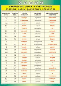 Таблица "Химические знаки и округленные атомные массы важнейших элементов" (100х140 сантиметров, винил) - fgospostavki.ru - Белово