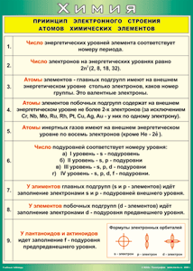 Таблица "Принцип электронного строения атомов химических элементов" (100х140 сантиметров, винил) - fgospostavki.ru - Белово
