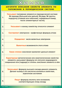 Таблица "Алгоритм описания свойств элемента по положению в периодической системе" (100х140 сантиметров, винил) - fgospostavki.ru - Белово