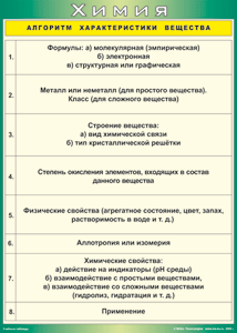 Таблица "Алгоритм характеристики вещества" (100х140 сантиметров, винил) - fgospostavki.ru - Белово