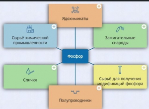 Интерактивные курсы. Химия 9 класс. Базовый. - fgospostavki.ru - Белово