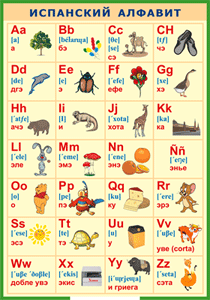 Таблица "Испанский алфавит в картинках (с транскрипцией)" (100х140 сантиметров, винил) - fgospostavki.ru - Белово