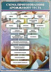 Стенд "Схема приготовления дрожжевого теста" - fgospostavki.ru - Белово