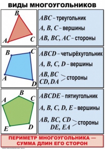 Комплект таблиц по математике для начальной школы. Математика 4 класс - fgospostavki.ru - Белово