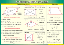 Таблица "Параллелограмм. Трапеция" (100х140 сантиметров, винил) - fgospostavki.ru - Белово