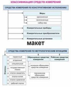 Электронные плакаты «Технические измерения. Метрология, стандартизация и сертификация» - fgospostavki.ru - Белово