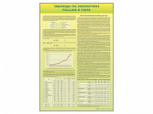 Стенды "Таблицы по экономике России и мира" - fgospostavki.ru - Белово