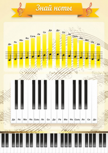 Стенд "Знай ноты" - fgospostavki.ru - Белово