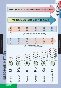 Комплект таблиц. Химия. Металлы. - fgospostavki.ru - Белово