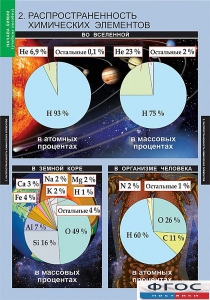 Комплект таблиц. Химия. Начала химии. - fgospostavki.ru - Белово