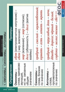 Комплект таблиц, Русский язык. Таблицы для старшей школы 11 класс. - fgospostavki.ru - Белово