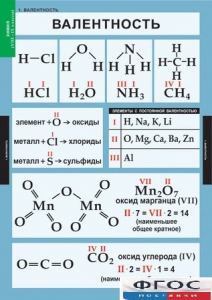 Комплект таблиц. Химия. 8-9 классы. - fgospostavki.ru - Белово
