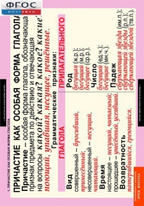 Комплект таблиц. Русский язык. Причастие и деепричастие. - fgospostavki.ru - Белово