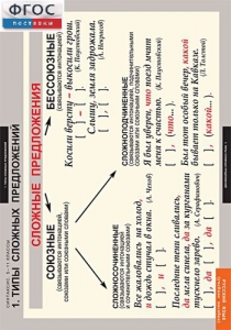 Комплект таблиц. Русский язык. Синтаксис. 5-11 классы - fgospostavki.ru - Белово
