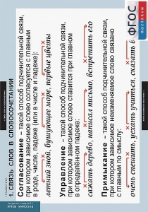 Комплект таблиц. Русский язык. Грамматика. 5-11 классы - fgospostavki.ru - Белово