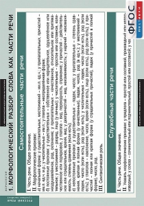 Комплект таблиц. Русский язык. Морфология. 5-11 классы. - fgospostavki.ru - Белово