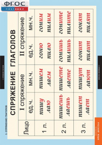 Комплект таблиц. Русский язык. Глаголы. - fgospostavki.ru - Белово