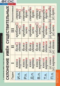 Комплект таблиц. Русский язык. Имя существительное. - fgospostavki.ru - Белово