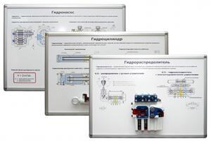 Комплект плакатов-стендов «Гидравлика и гидроприводы»  - fgospostavki.ru - Белово